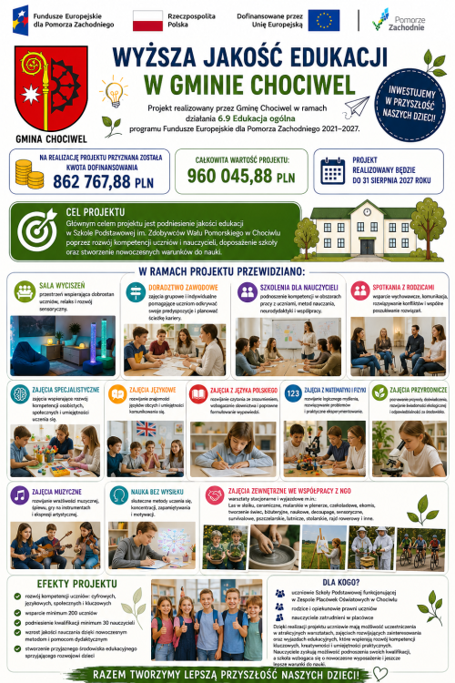 Projekt "Wyższa jakość edukacji w Gminie Chociwel"